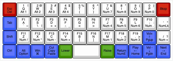 Planck Default Layout